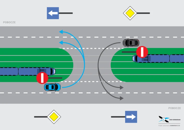 Przełaczka dwukierunkowa tramwaj szkola jazdy osk kormoran 1920x1357