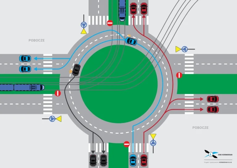 Rondo hipokratesa tramwaj szkola jazdy kormoran 1920x1357