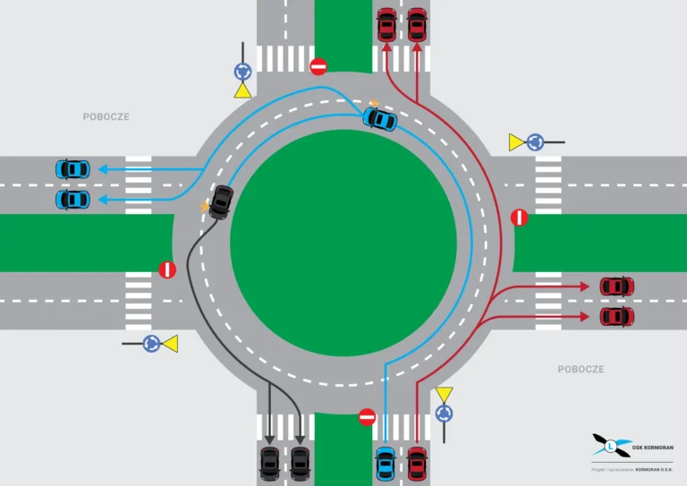 Rondo lewandowskiej krakow prawo jazdy osk kormoran 1920x1357