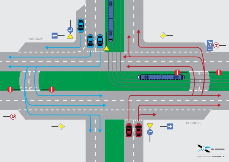 Skrzyżowanie Agrafka tramwaj krakow osk kormoran 3508x2480
