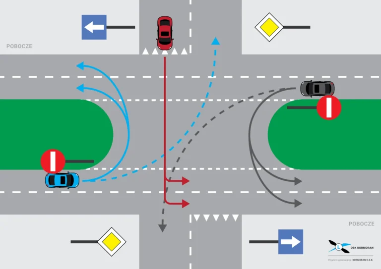 Skrzyżowanie szerokie bezkolizyjne nauka jazdy krakow 1920x1357