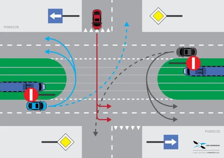Skrzyżowanie szerokie bezkolizyjne tramwaj kormoran osk krakow 1920x1357