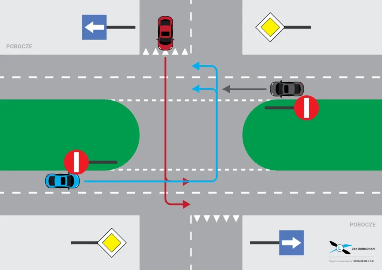 Skrzyżowanie wąskie kolizyjne osk kormoran szkola jazdy krakow 1920x1357